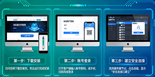 分步图解展示快连电脑客户端从下载安装、账号登录到成功建立安全连接的完整过程